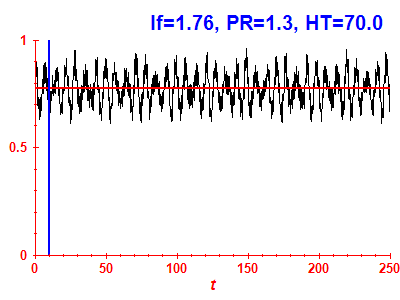 Survival probability